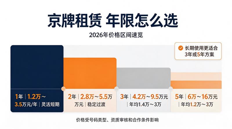 企业车辆管理