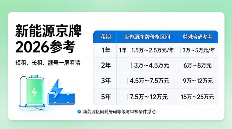 北京车指标政策分析