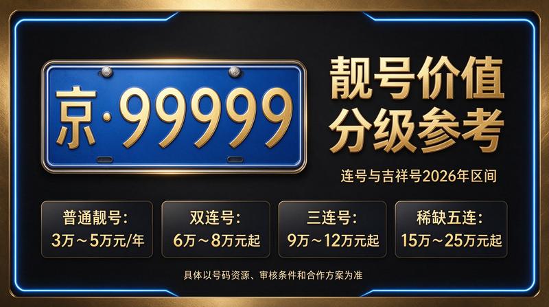 2026年北京车指标转让展示图